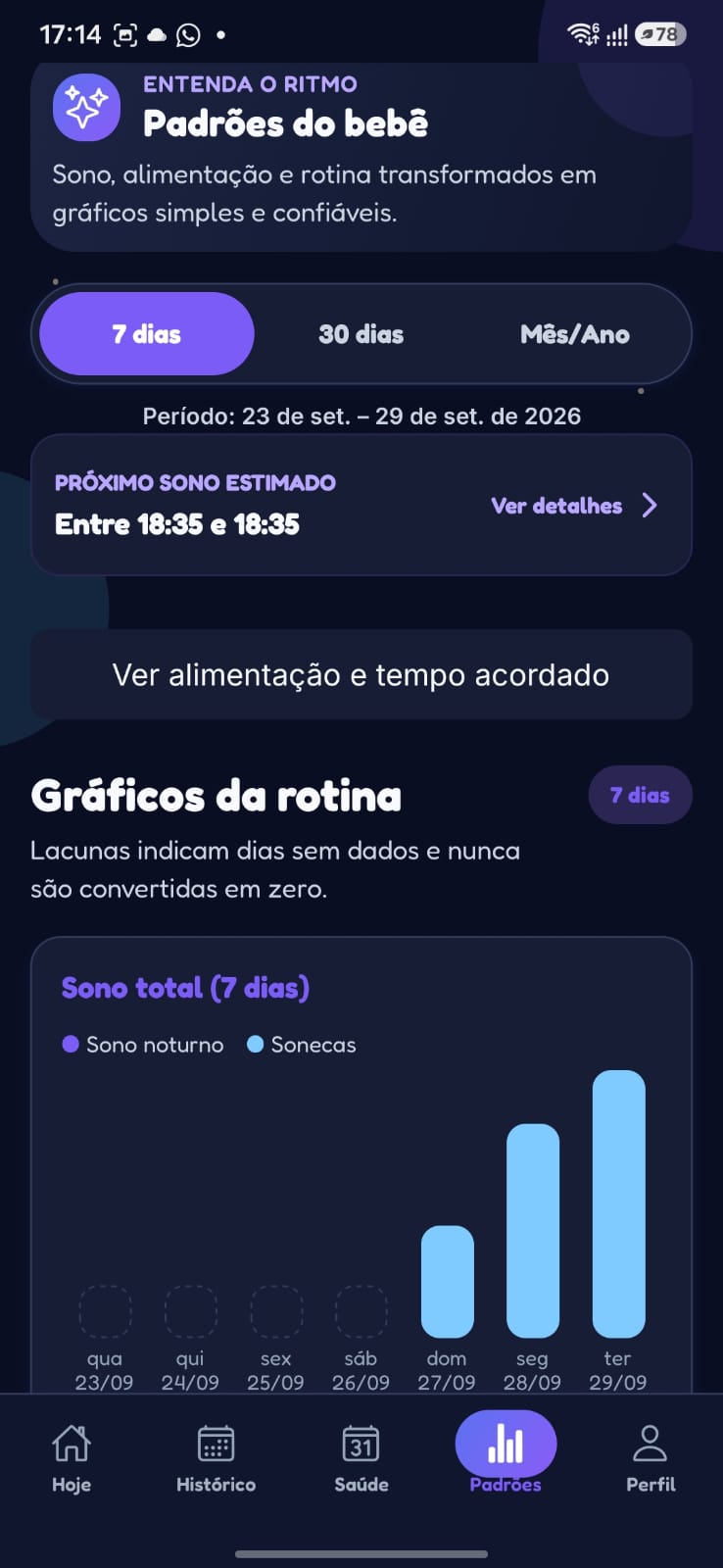 Gráficos e padrões da rotina no Baby Sleep Routine